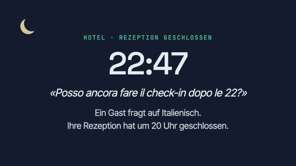 Eine kurze Geschichte in fünf Szenen. Um 22:47 Uhr ist die Rezeption eines Hotels geschlossen, und ein Gast fragt auf Italienisch, ob er nach 22 Uhr noch einchecken kann. Die Antwort steht in der Hausordnung, die das Hotel dem Assistenten gegeben hat: Check-in bis Mitternacht an der Schlüsselbox. Der Gast bekommt sie auf Italienisch, mit der Hausordnung als Quelle. Um 8:00 Uhr am nächsten Morgen sieht das Hotel, was Gäste über Nacht gefragt haben: fünfmal nach dem späten Check-in, dreimal nach dem Parkplatz, zweimal nach den Frühstückszeiten. Dann: Finden Sie heraus, welche Fragen Ihr Assistent beantworten könnte.