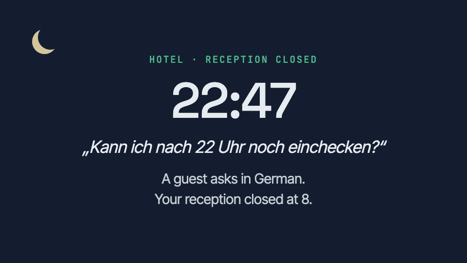 A short story in five scenes. At 22:47 a hotel's reception is closed, and a guest asks in German whether she can still check in after 10 pm. The answer is in the house rules the hotel gave the assistant: check-in until midnight at the key box. She gets it in German, with the house rules as its source. At 08:00 the next morning the hotel sees what guests asked overnight: late check-in five times, parking three times, breakfast times twice. Then: See what your assistant could answer.