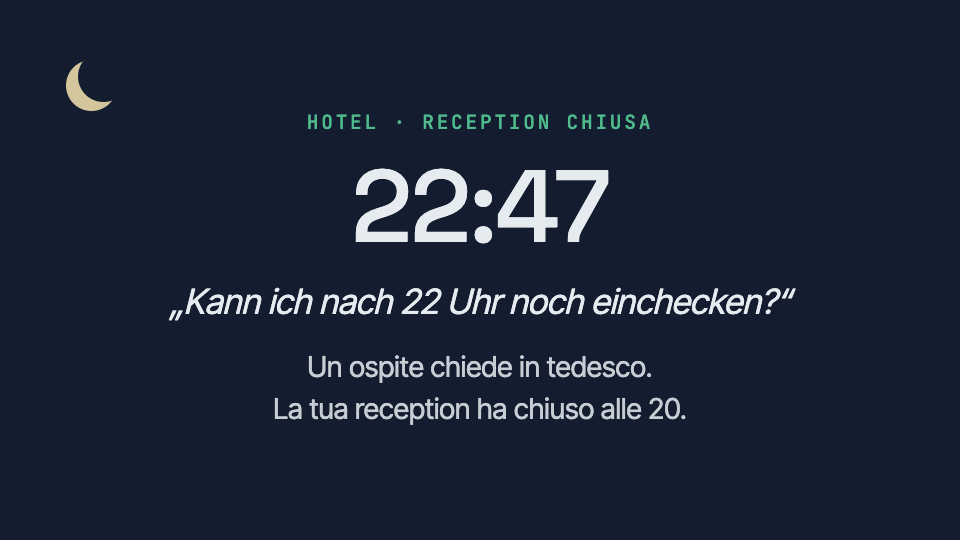 Una breve storia in cinque scene. Alle 22:47 la reception di un hotel è chiusa e un ospite chiede in tedesco se può ancora fare il check-in dopo le 22. La risposta è nel regolamento della casa che l'hotel ha dato all'assistente: check-in fino a mezzanotte alla cassetta delle chiavi. L'ospite la riceve in tedesco, con il regolamento della casa come fonte. Alle 08:00 del mattino dopo l'hotel vede cosa hanno chiesto gli ospiti durante la notte: cinque volte il check-in tardivo, tre volte il parcheggio, due volte gli orari della colazione. Poi: Scopri a quali domande potrebbe rispondere il tuo assistente.